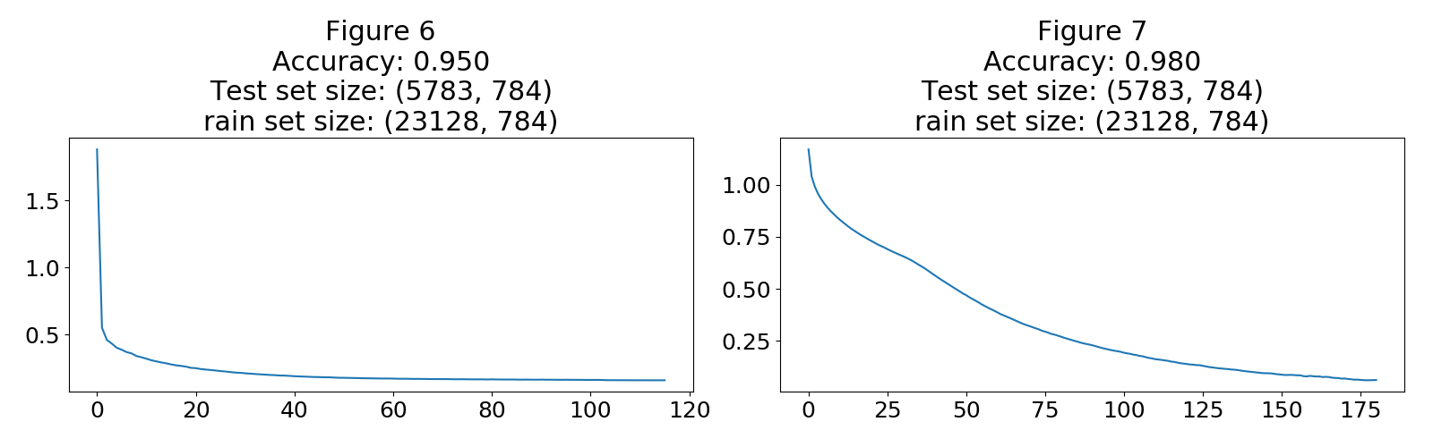 loss curve