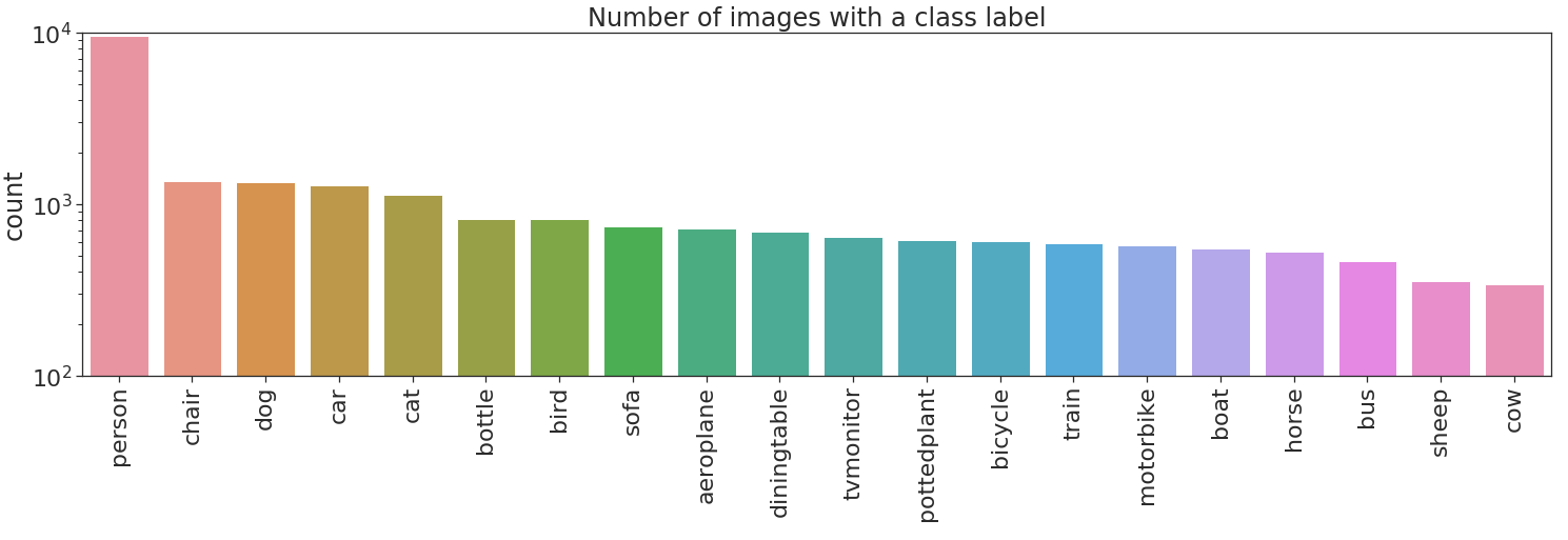 VOC2012 images