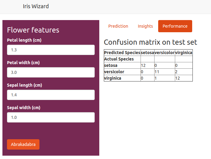 Machine Learning Application Skeleton