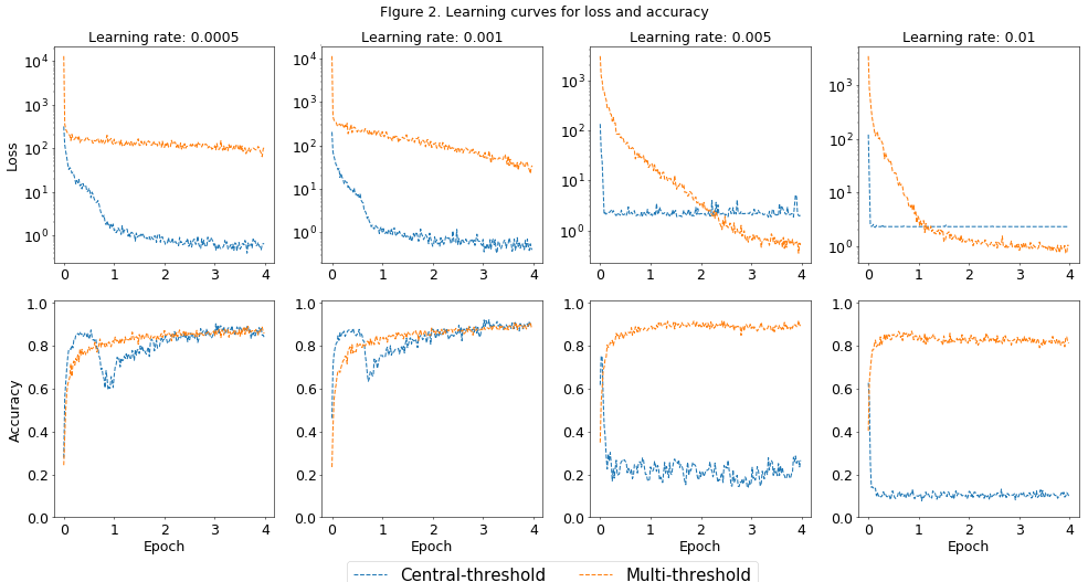 accuracy_vs_rate_and_type