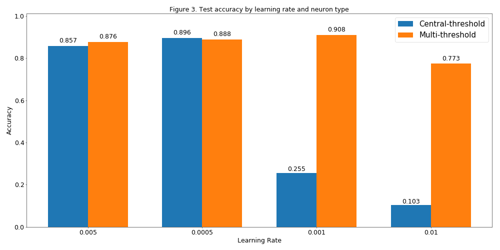 accuracy_vs_rate_and_type